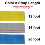 Logistics strap length color code